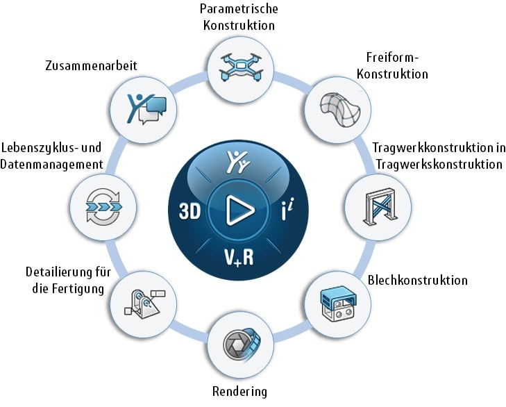 Diagramm Cloud Offer