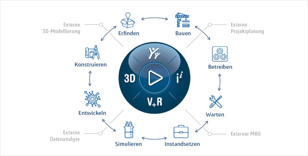 3DEXPERIENCE Plattform Einstieg