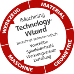 SolidCAM iMachining Technology Wizard Patch Vorteile