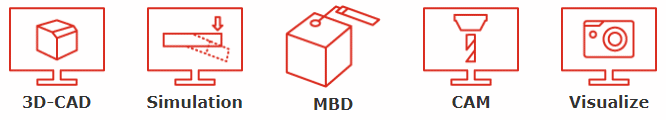 MySolidWorks Vorteile und Funktionen - Icons Produkte