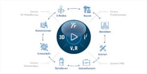 3DEXPERIENCE Diagramm - 3dswymer