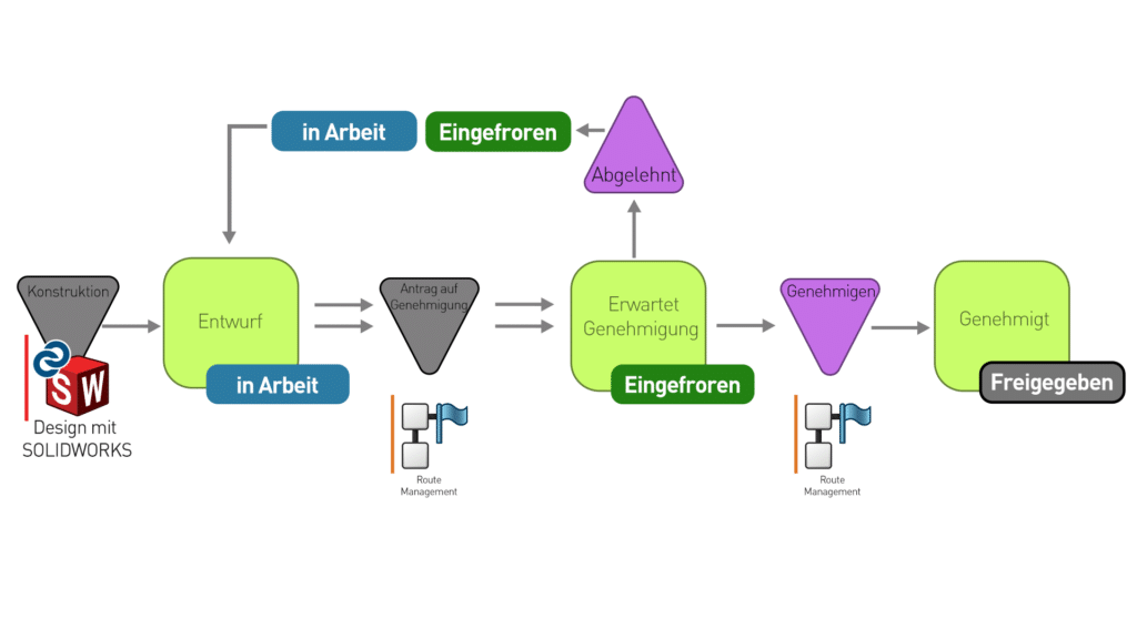 Workflow Abbildung